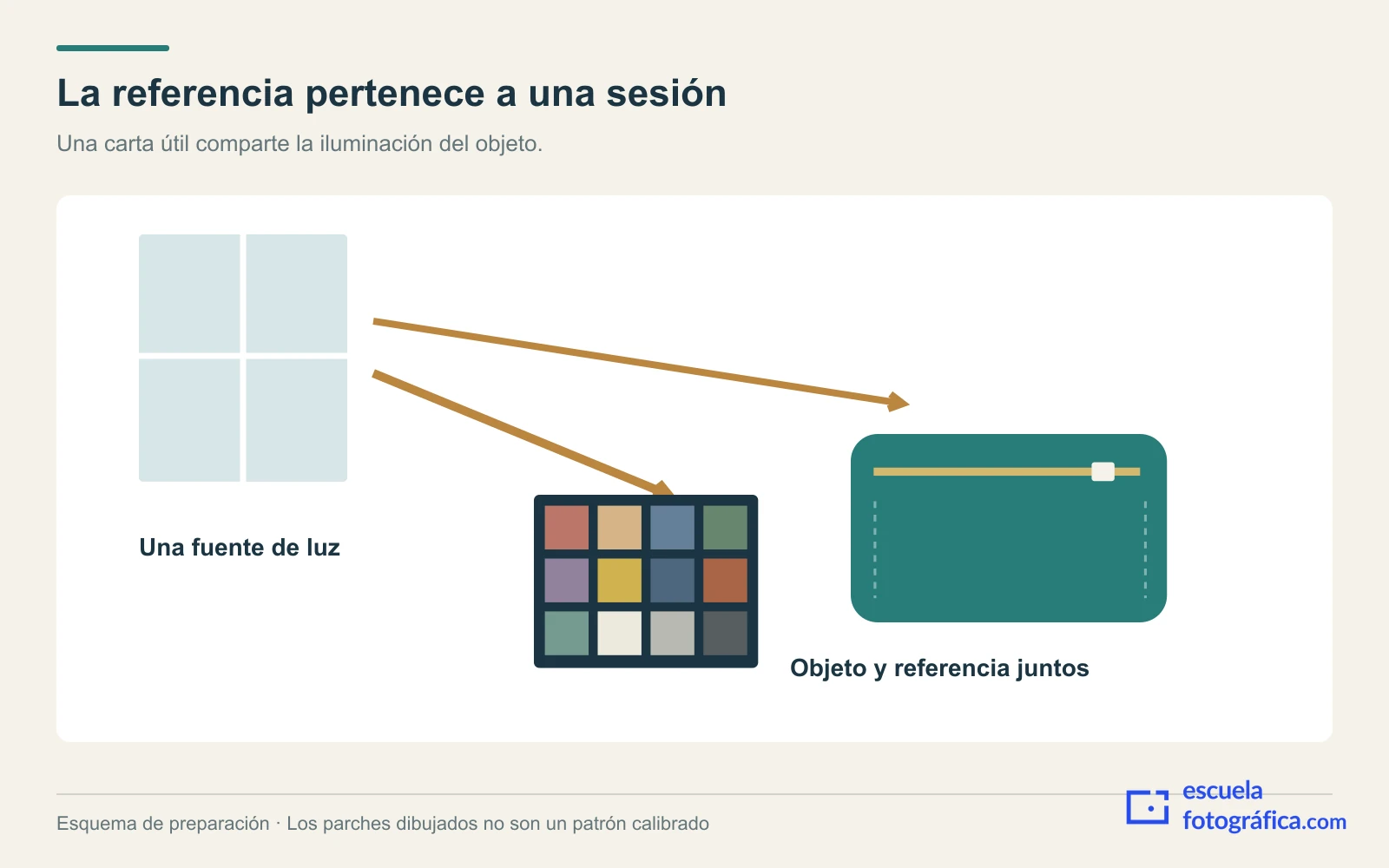 Carta de color en una sesión de objetos: crear una referencia que sí puedas usar