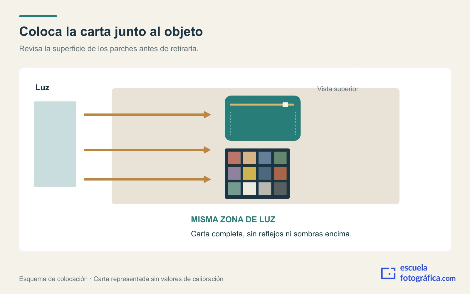Vista superior esquemática de una carta y un estuche situados juntos bajo una fuente lateral.