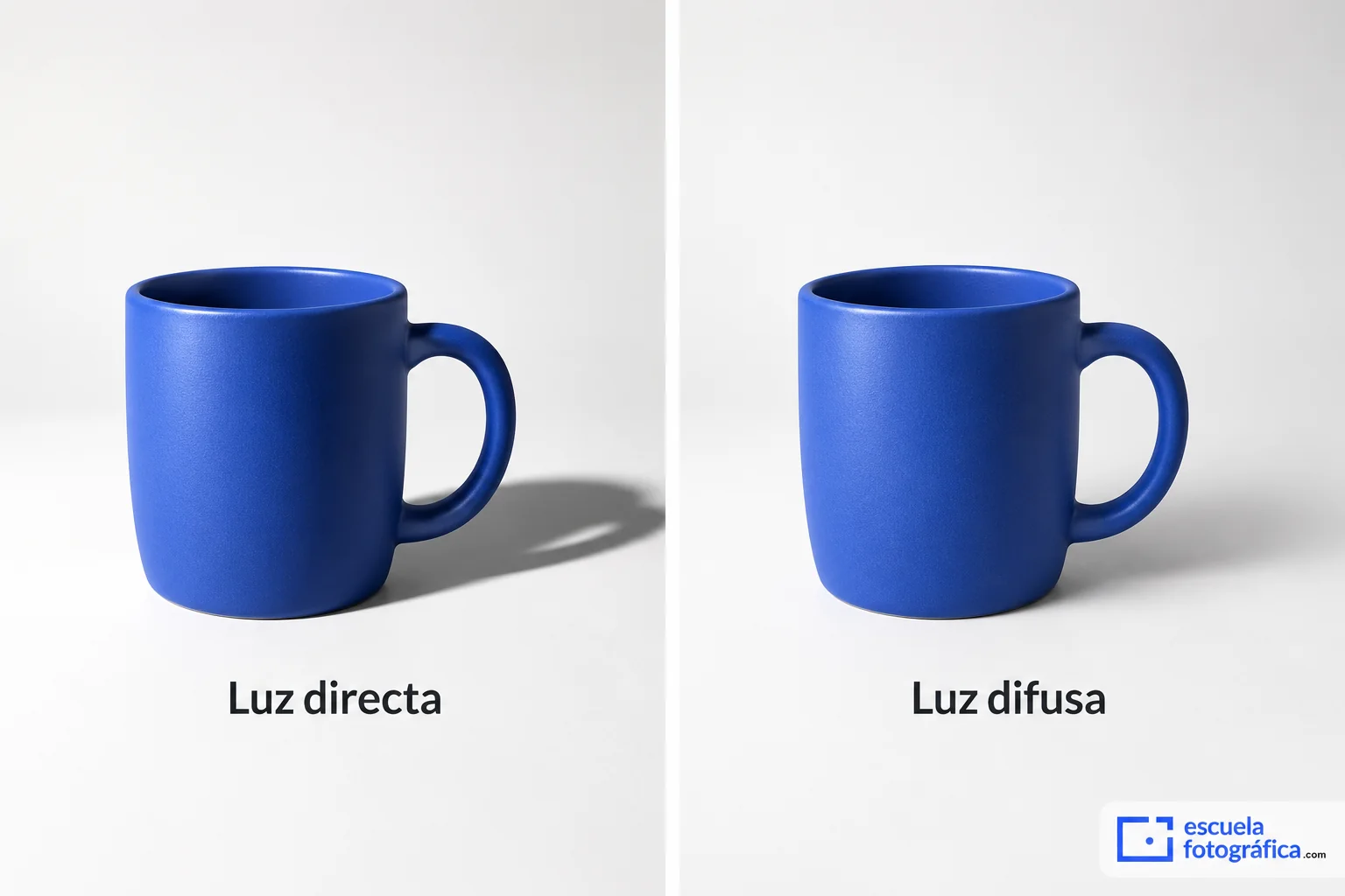 Comparación de un objeto con sombra dura y con iluminación difusa