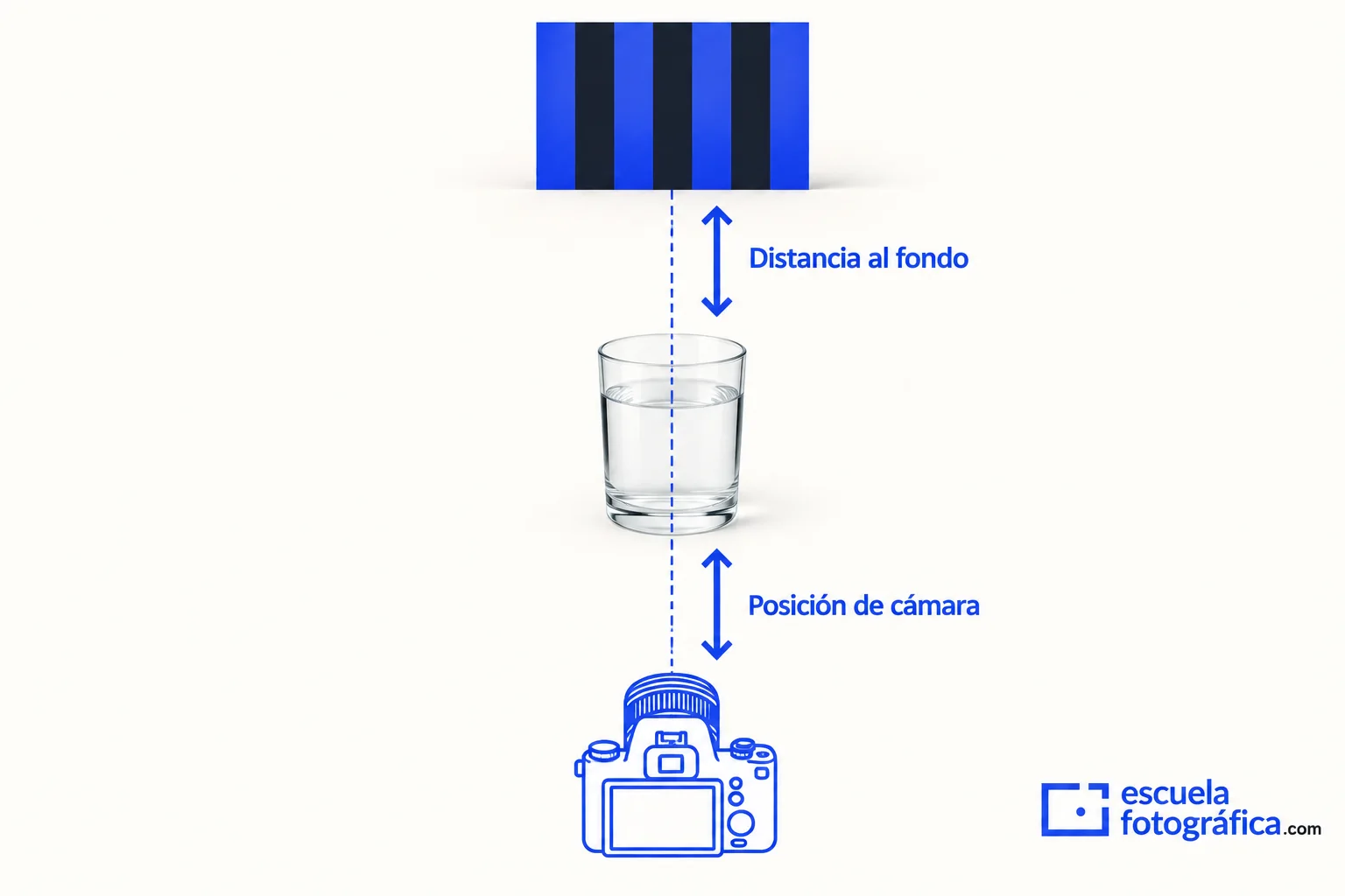 Esquema de las distancias en un montaje de refracción con un vaso